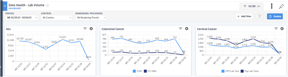 data health lab orders