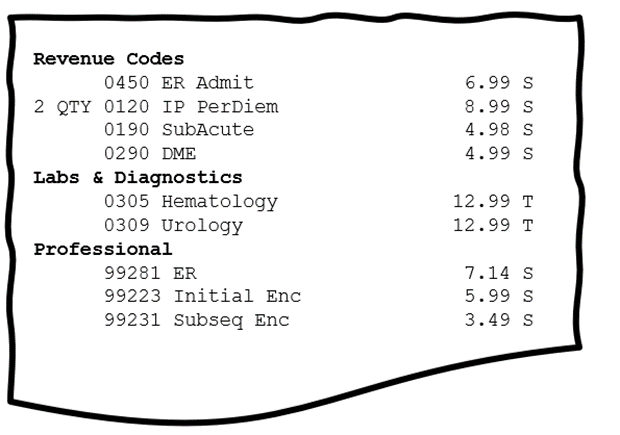 Claims data represented in the form of a grocery receipt
