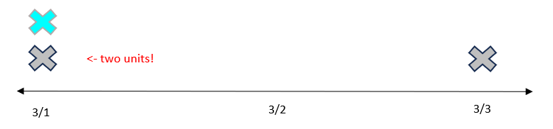 Episode anchors on a timeline