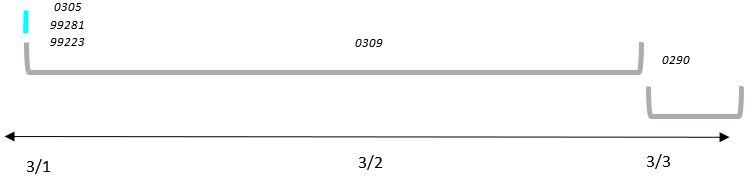 Units on a timeline
