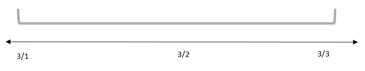 Units on a timeline