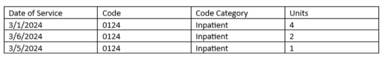 updating a rapid readmission dataset