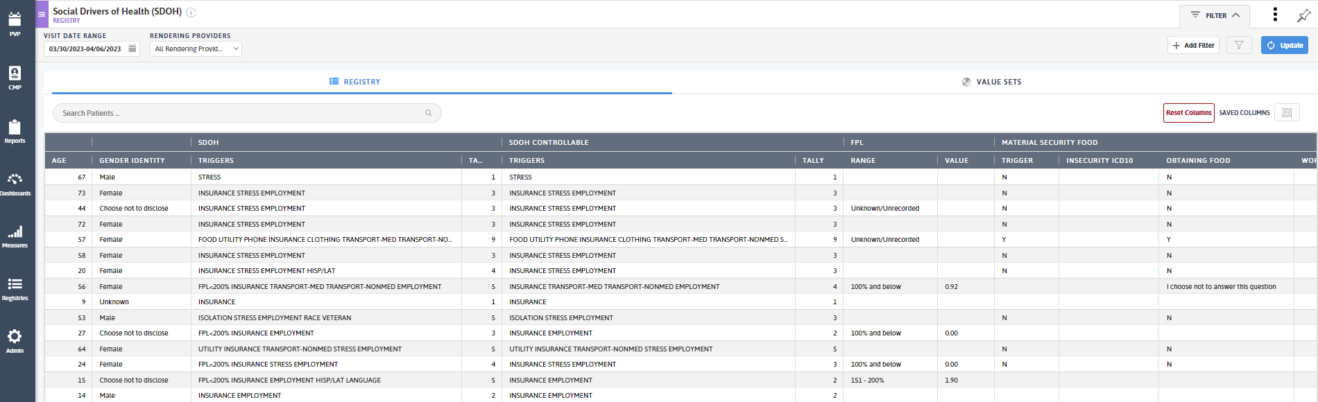 SDOH Registry