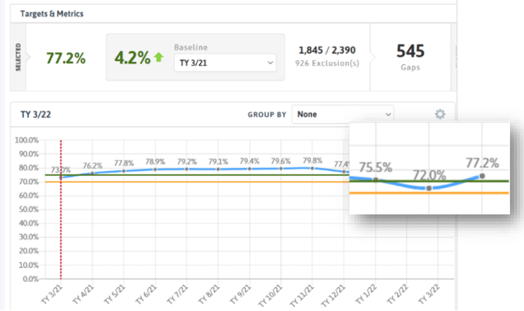 results chart