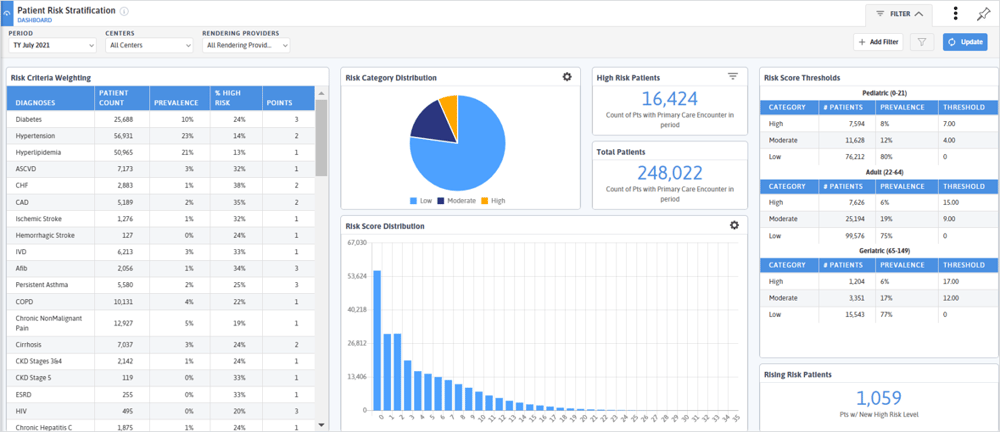 risk_dashboard_2022