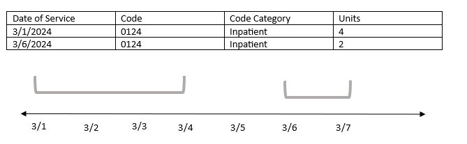 rapid readmission example