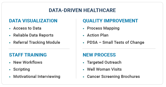 Alaska-Data-Driven-Healthcare-2