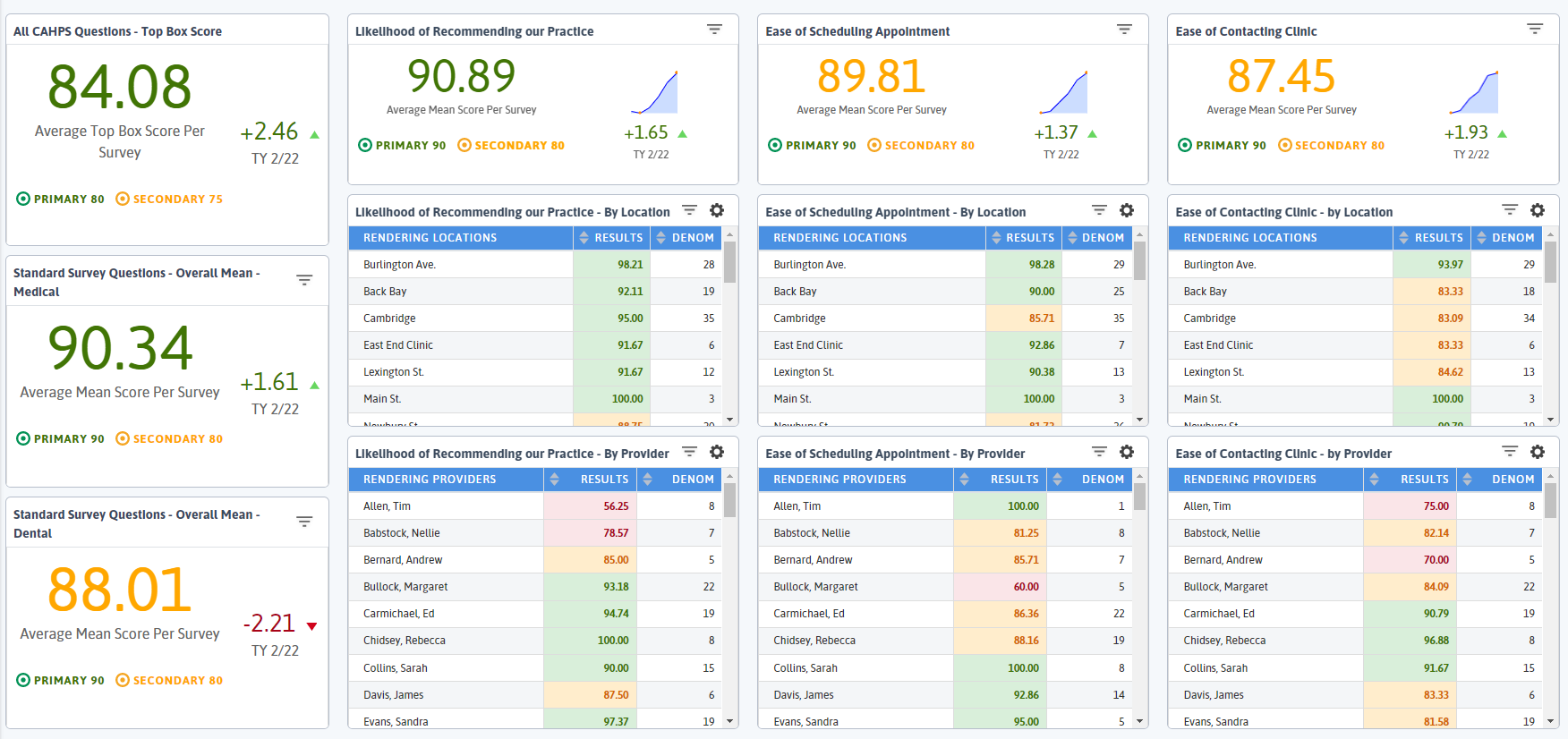 DRVS Survey Integration